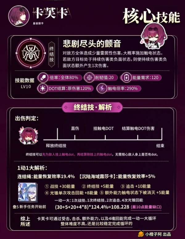 崩坏星穹铁道3.5卡芙卡复刻一图流攻略