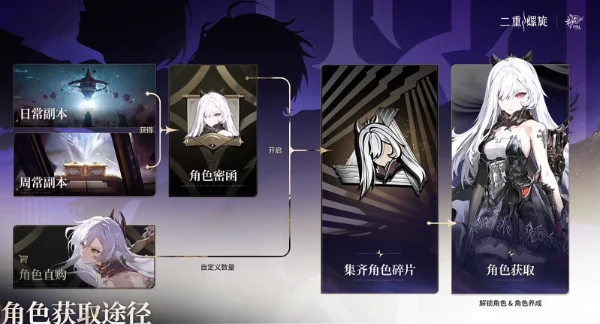 二重螺旋公测开荒全攻略