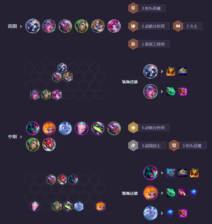 s14阵容超频战士安妮