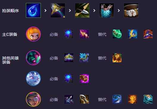 s14阵容超频战士安妮