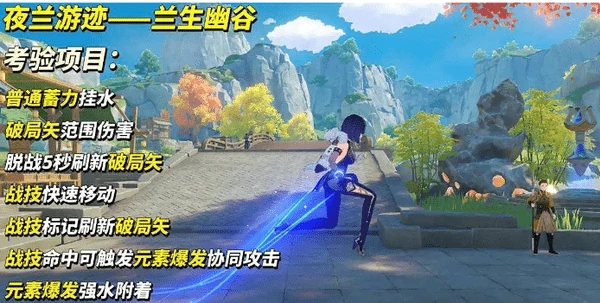 原神夜兰绘想游迹挑战攻略