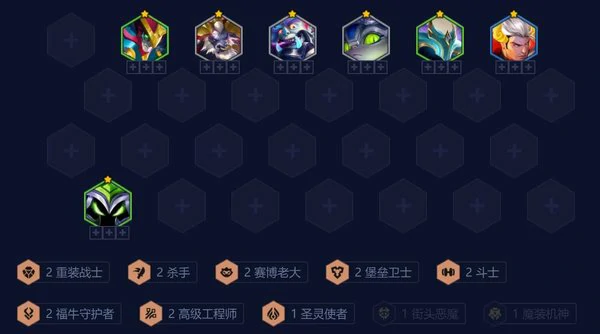 s14羁绊追踪者最简单阵容推荐