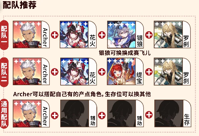 崩坏星穹铁道Archer养成攻略