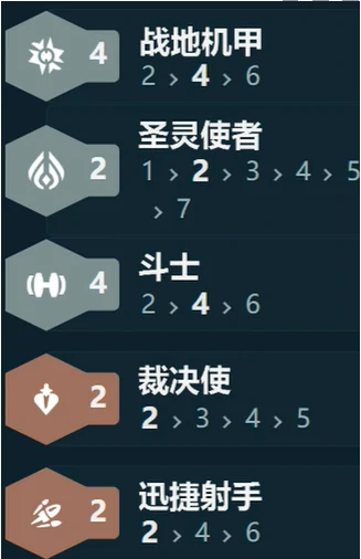 金铲铲之战s14战地机甲阵容搭配推荐