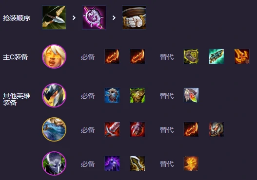 s14阵容推荐执事转泽丽