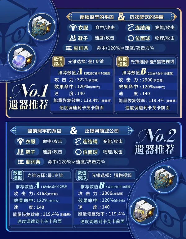 崩坏星穹铁道3.5海瑟音养成解析一图流攻略