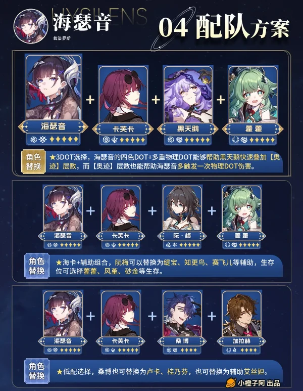 崩坏星穹铁道3.5海瑟音养成解析一图流攻略