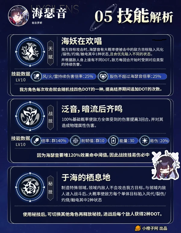 崩坏星穹铁道3.5海瑟音养成解析一图流攻略