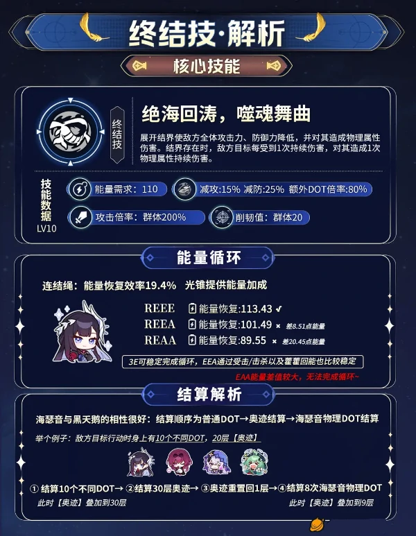 崩坏星穹铁道3.5海瑟音养成解析一图流攻略