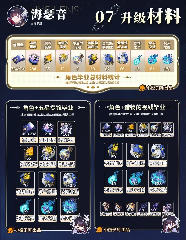 崩坏星穹铁道3.5海瑟音养成解析一图流攻略