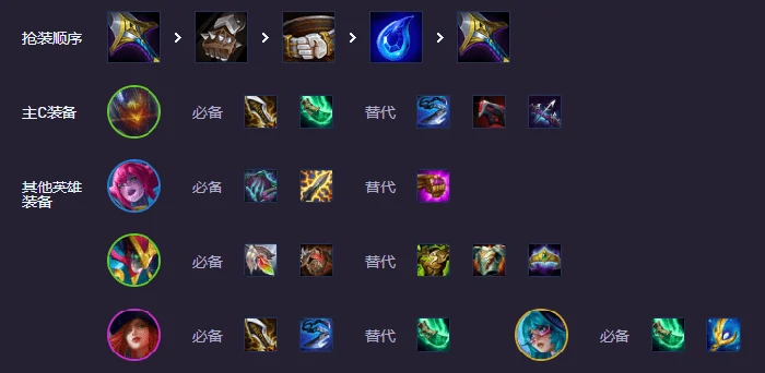 s14阵容推荐魔装机神烬