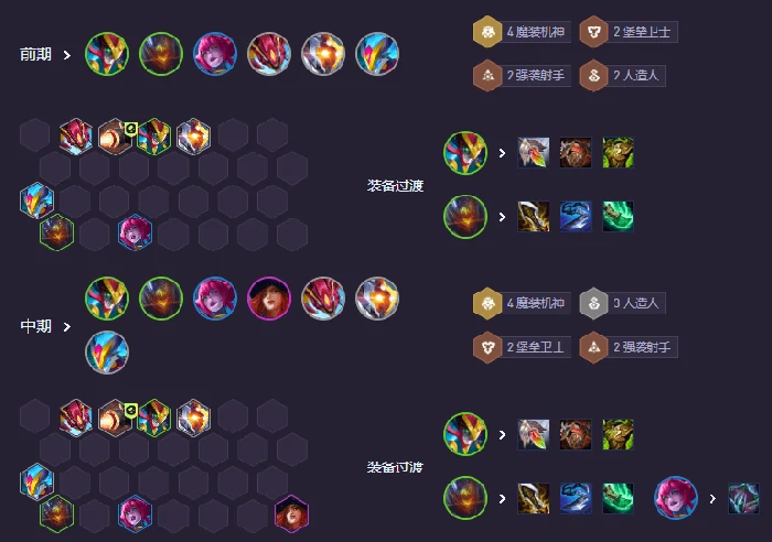 s14阵容推荐魔装机神烬