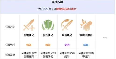 龙息神寂先祖遗迹玩法攻略