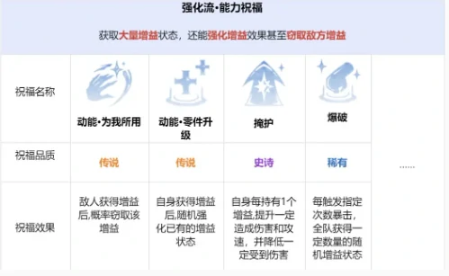 龙息神寂先祖遗迹玩法攻略