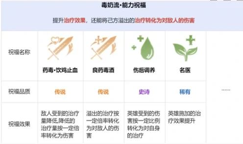 龙息神寂先祖遗迹玩法攻略