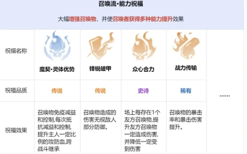 龙息神寂先祖遗迹玩法攻略