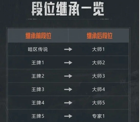 暗区突围s12段位继承表