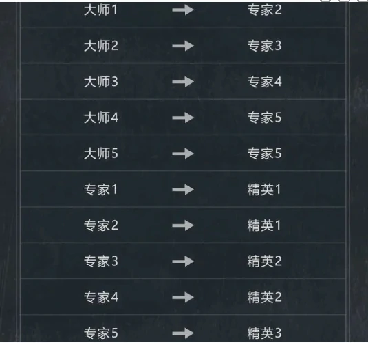 暗区突围s12段位继承表
