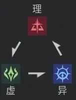 伊瑟属性克制机制介绍