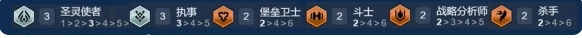 金铲铲之战s14最强阵容推荐