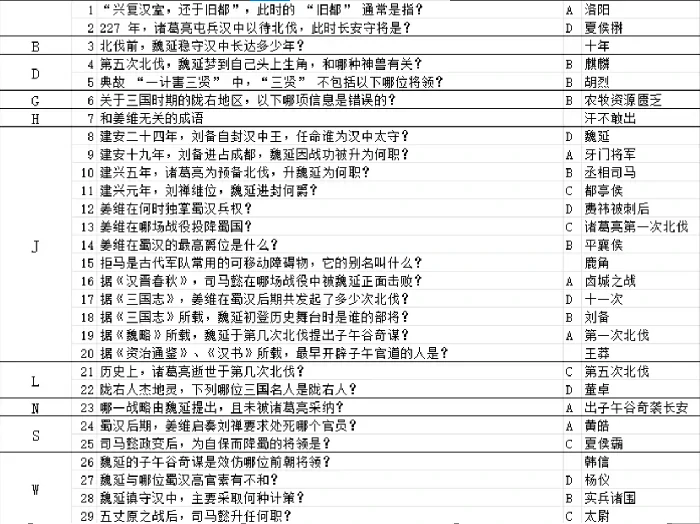 三国杀太虚幻境子午谷奇谋问题及答案汇总