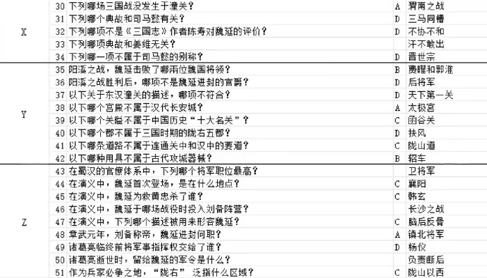 三国杀太虚幻境子午谷奇谋问题及答案汇总