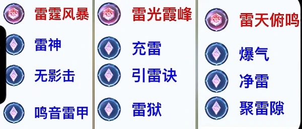 王者荣耀觉醒之战强力英雄推荐