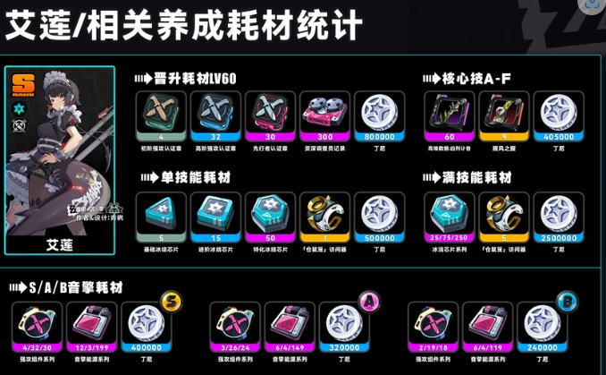 绝区零1.5版本艾莲乔角色前瞻攻略