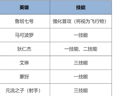 王者荣耀s41赛季装备调整一览
