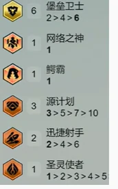 金铲铲之战s14堡垒泽丽阵容搭配攻略
