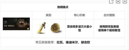 龙息神寂地下城玩法介绍