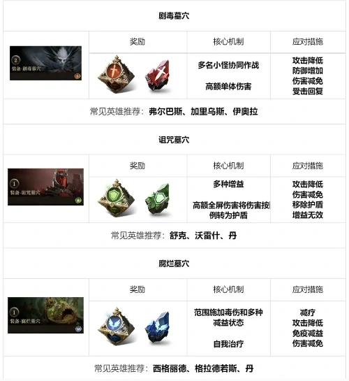 龙息神寂地下城玩法介绍