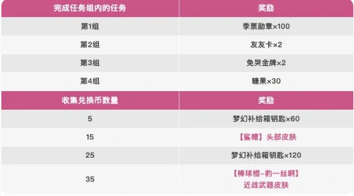 香肠派对愚人节活动有什么