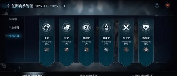 冰汽时代最后的家园选什么产业?产业选择攻略