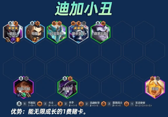 云顶之弈s14辛迪加小丑阵容攻略