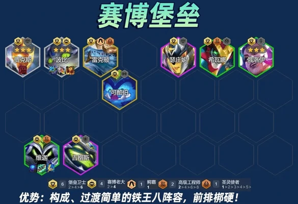 云顶之弈s14堡垒小法阵容攻略