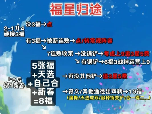 s13金铲铲之战福星几连败最好