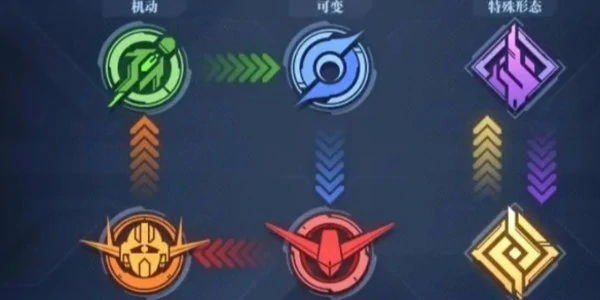 高达钢铁之诗机体类型克制关系介绍