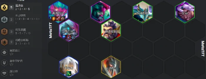 云顶之弈s14裁决狮子狗阵容攻略