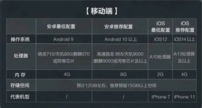 三角洲行动要求配置高吗
