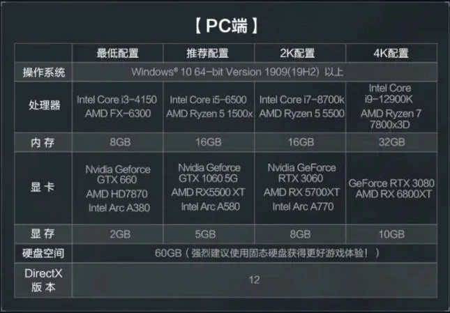 三角洲行动要求配置高吗