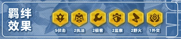 金铲铲之战S13爆杀流伏击艾克阵容