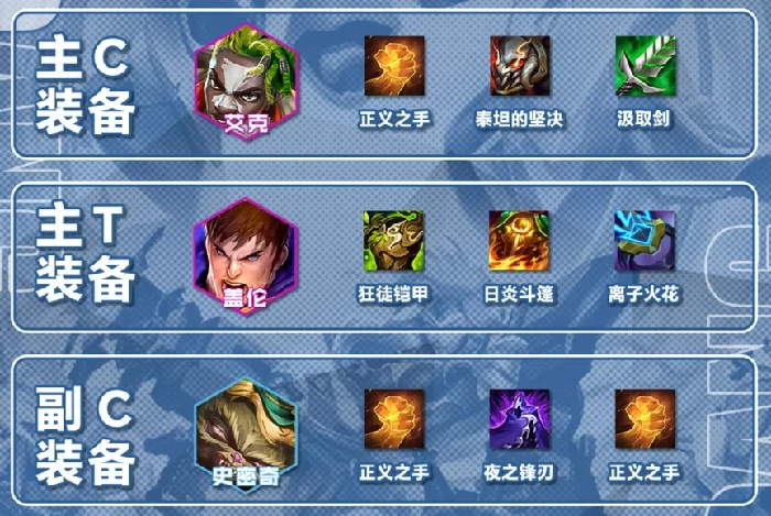 金铲铲之战S13爆杀流伏击艾克阵容