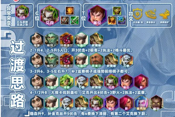 金铲铲之战S13爆杀流伏击艾克阵容