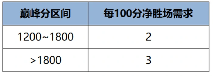 王者荣耀s41终极觉醒玩法升级
