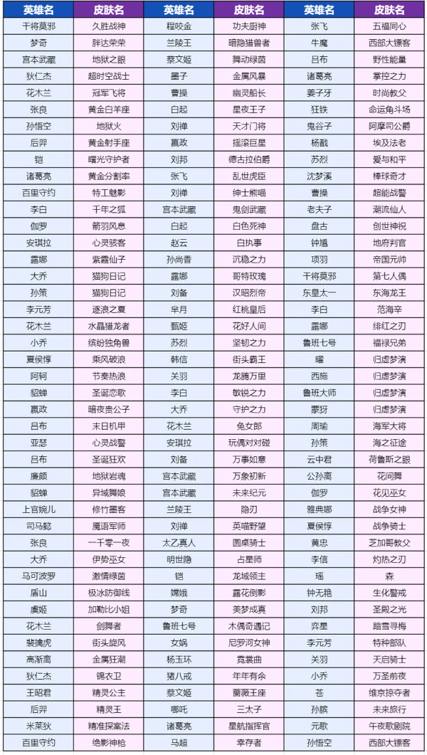 王者荣耀灵宝市集活动开启