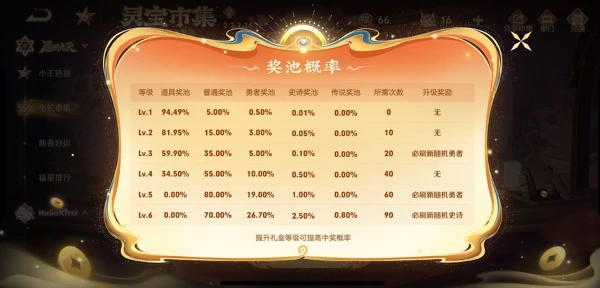 王者荣耀灵宝市集活动开启