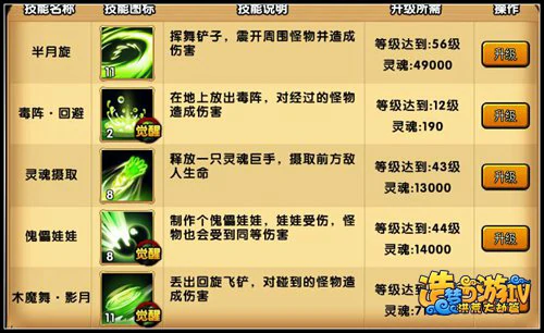 造梦西游4怎么快速提升战力？