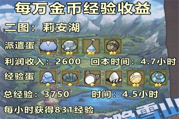 牧羊人之心如何快速升级?