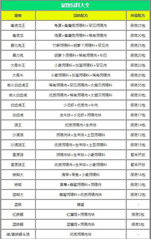 创造与魔法饲料大全